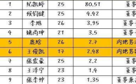 中国娱乐圈富豪榜前十,揭秘影视明星财富巅峰对决