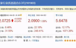 中国基金净值网,一站式基金净值查询与投资资讯平台