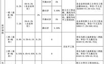 个人缴纳养老保险比例,标准、计算与选择指南”
